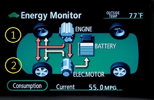 How Does the Hybrid System Work in a Prius?